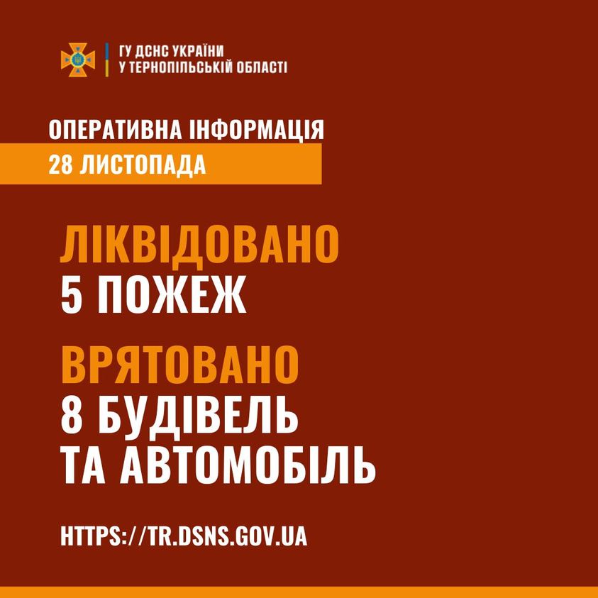 Новини Тернополя - фото з У пожежі на Кременеччині постраждала 14-річна дівчинка На зображенні може бути: текст