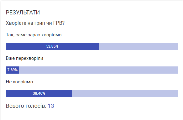 Новини Козятина - фото з Найбільше на грип хворіють у Вінницькому, Гайсинському, Тульчинському та Хмільницькому районах