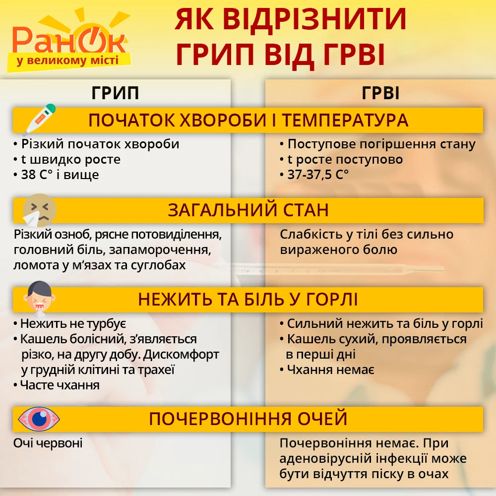 Новини Козятина - фото з Найбільше на грип хворіють у Вінницькому, Гайсинському, Тульчинському та Хмільницькому районах