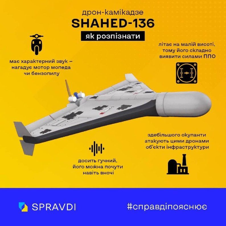 Новини Хмельницького - фото з Біля Старокостянтинова вночі збили кілька “шахедів”, — Повітряні Сили