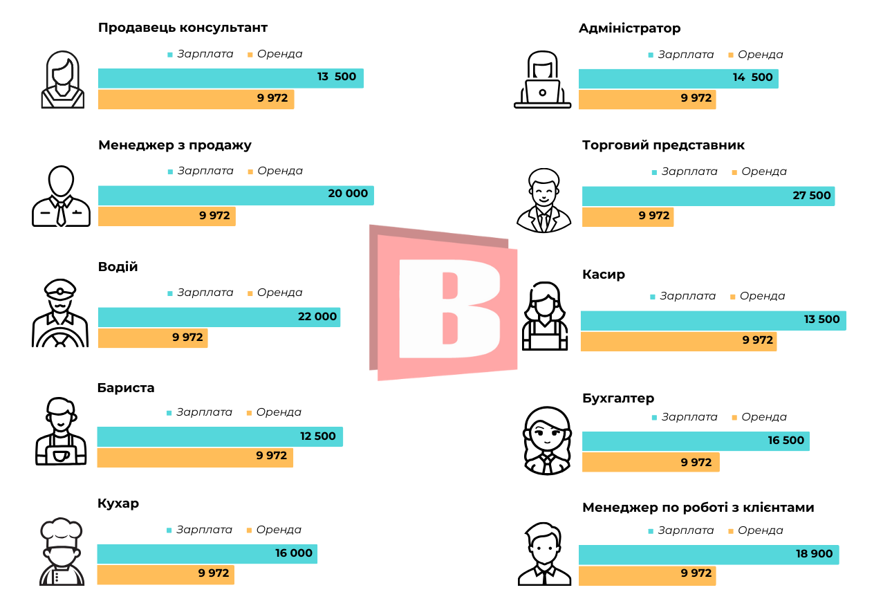 Новини Хмельницького - фото з Зарплата vs Оренда житла: кому в Хмельницькому найважче винаймати квартиру (ІНФОГРАФІКА)