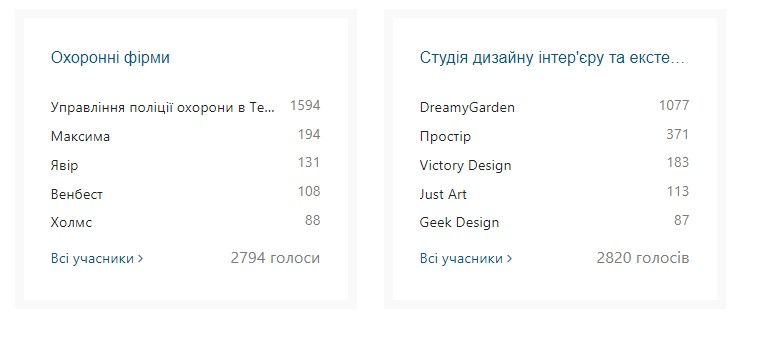 Новини Тернополя - фото з Відомі результати конкурсу «Народний бренд 2023»! Хто переміг цього року?
