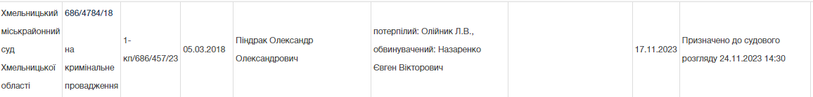 Новини Хмельницького - фото з Хмельницькому адвокату дали 4 роки ув'язнення: дізналися ім’я та деталі справи