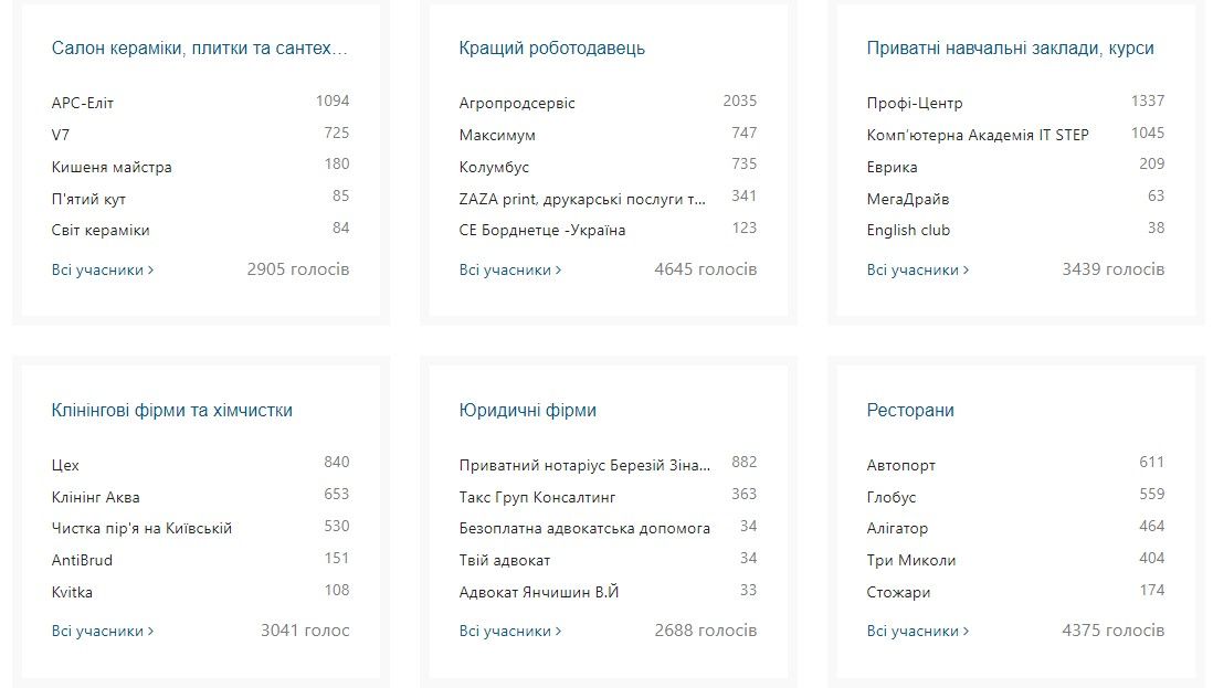 Новини Тернополя - фото з Відомі результати конкурсу «Народний бренд 2023»! Хто переміг цього року?