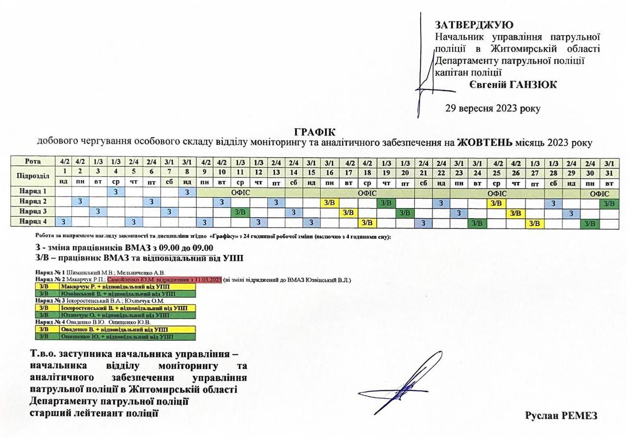 Новини Житомира - фото з Зловживання у Департаменті патрульної поліції Житомирщини: відкрито кримінальне провадження і триває досудове розслідування