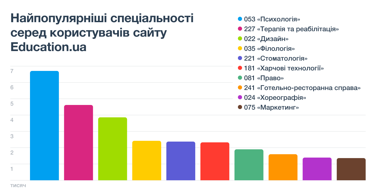 Переводчик востребованная профессия