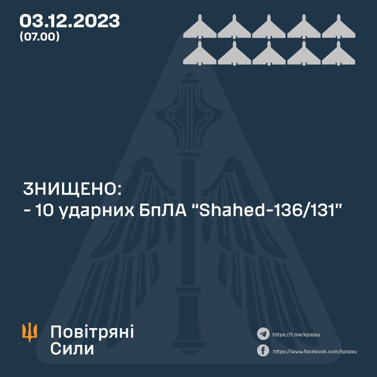 Новини Хмельницького - фото з Біля Старокостянтинова вночі збили кілька “шахедів”, — Повітряні Сили