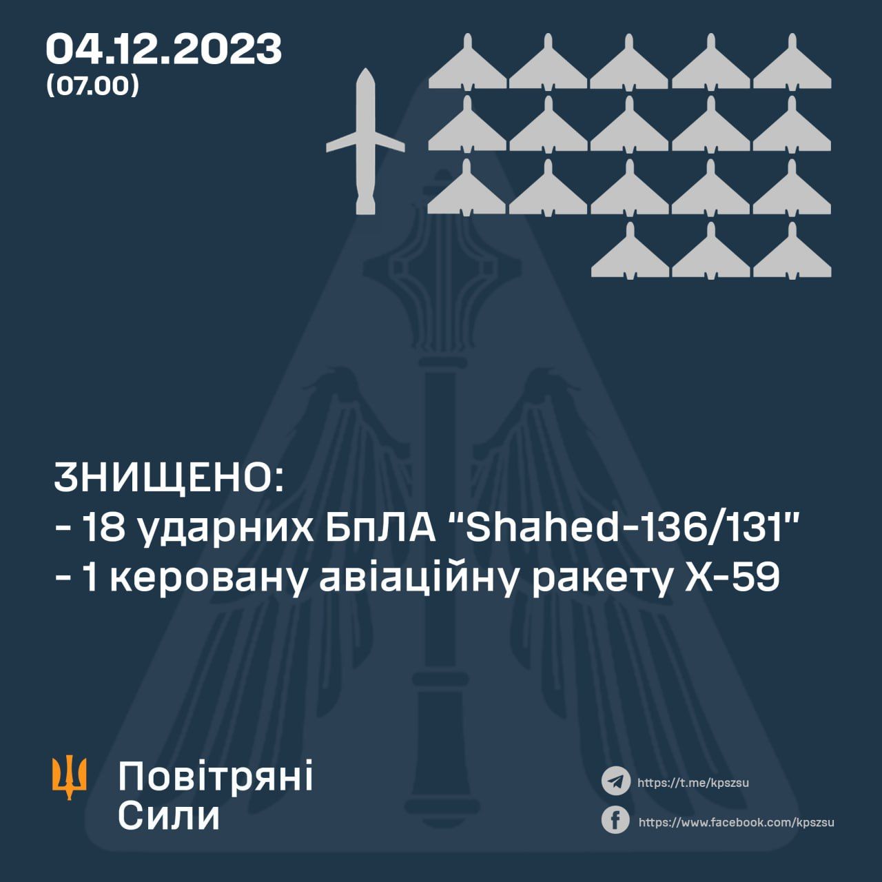 Новини Хмельницького - фото з Нічна атака “шахедами”. На Хмельниччині відпрацювала ППО