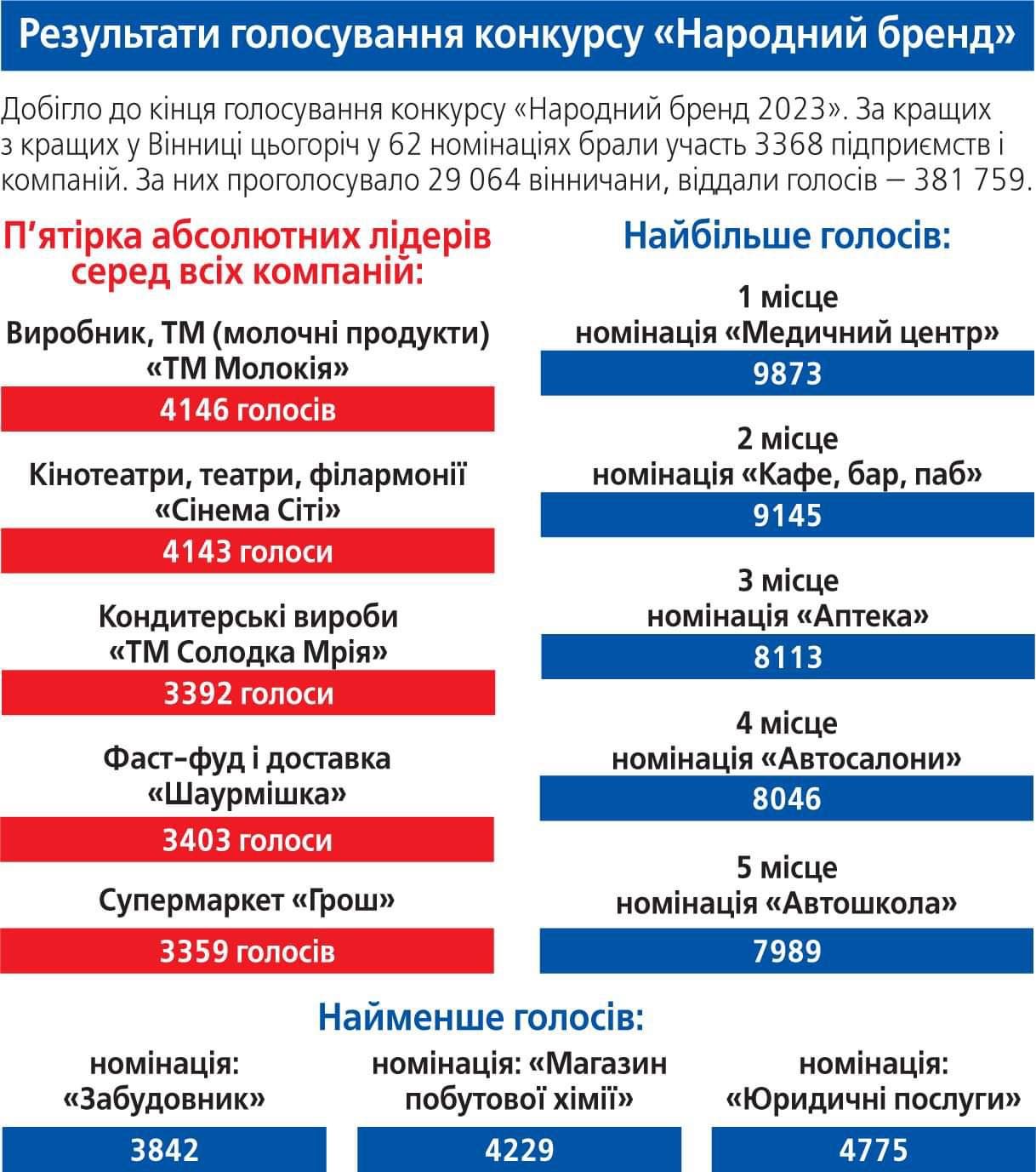 Новини Вінниці - фото з Як під час війни утримати позиції і стати сильнішим? Історії двох вінницьких компаній