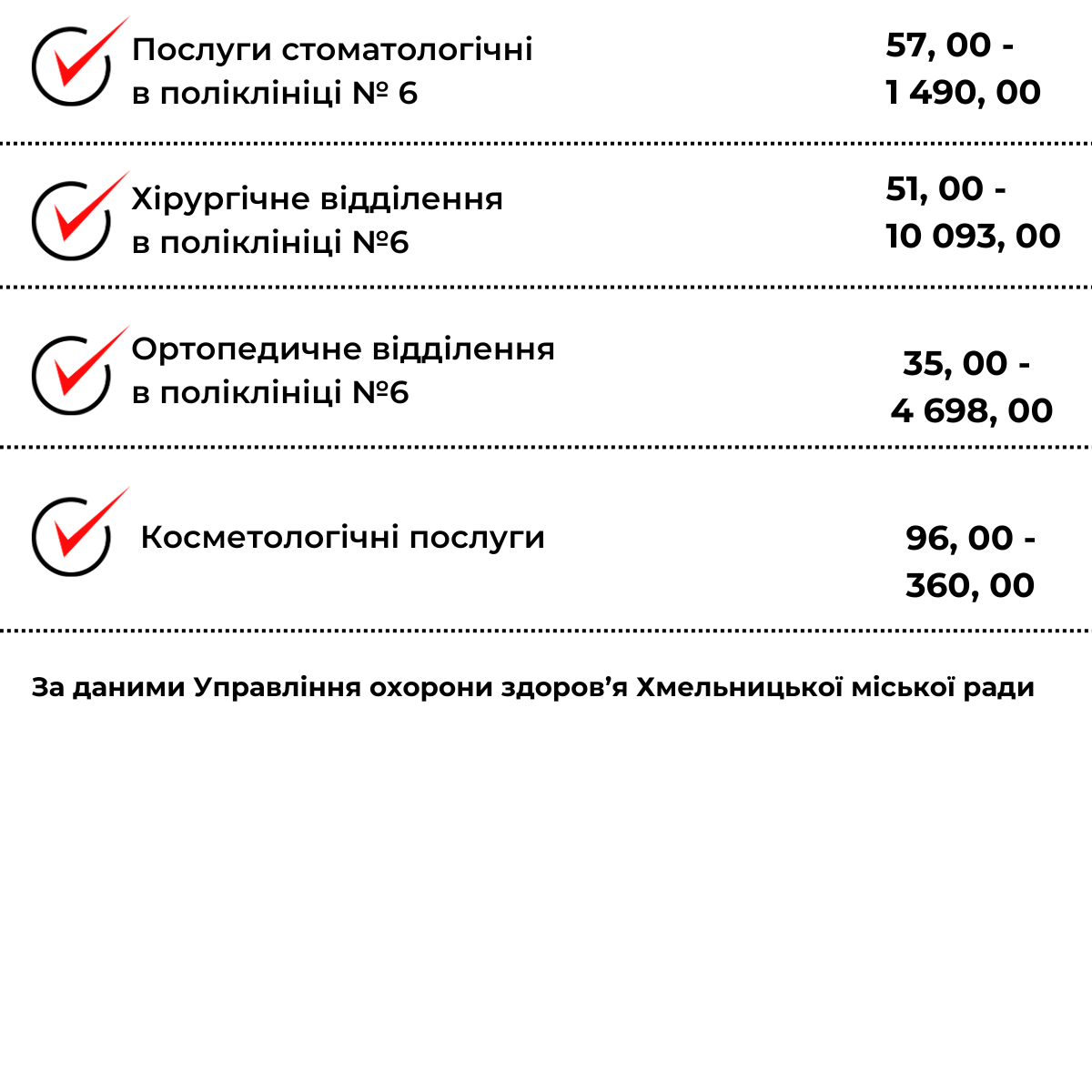 Новини Хмельницького - фото з Платні послуги в поліклініках Хмельницького: що і скільки коштує (ІНФОГРАФІКА)
