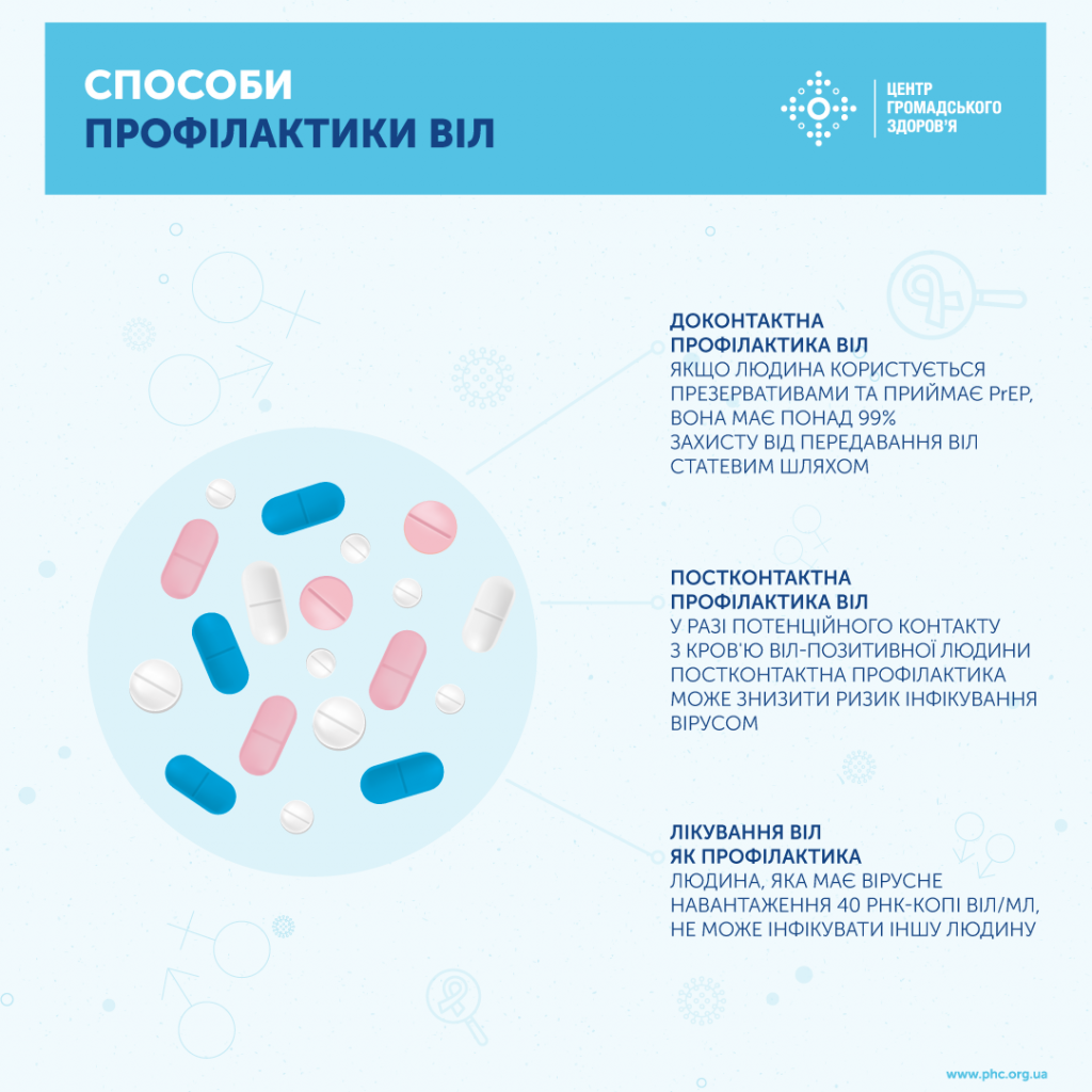 Новини Тернополя - фото з Родина з Тернопільщини прихистила 15 дітей, троє з них – ВІЛ-інфіковані