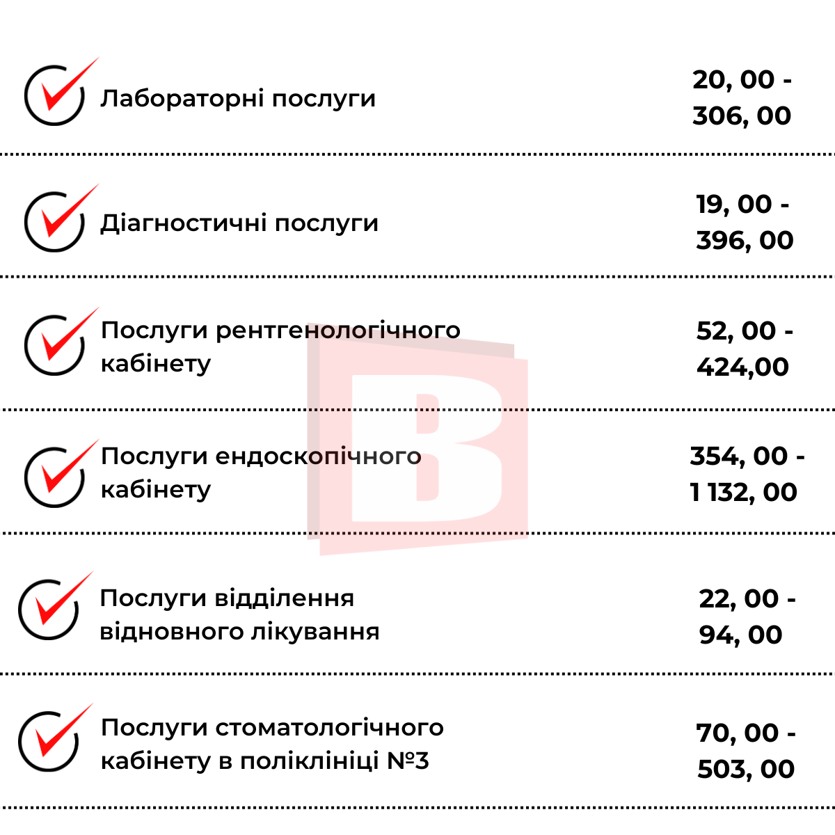 Новини Хмельницького - фото з Платні послуги в поліклініках Хмельницького: що і скільки коштує (ІНФОГРАФІКА)
