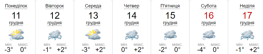 Новини Хмельницького - фото з Відлига, дощ та сніг: прогноз погоди на 11-17 грудня по Хмельниччині