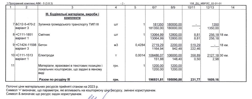 Новини Вінниці - фото з Дорогу розширили, а про зупинку забули? Про ремонт на Василенка - Пирогова