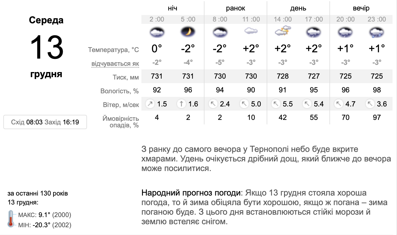 Новини Тернополя - фото з У холод три мікрорайони в Тернополі залишать без газу і тепла
