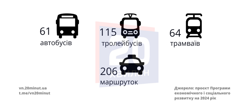 Новини Вінниці - фото з Вінниця у цифрах: скільки жителів, які зарплати, що вирощують та виробляють?