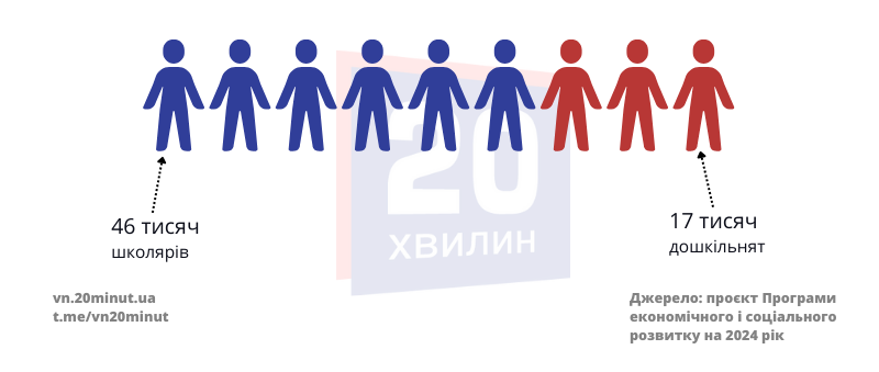 Новини Вінниці - фото з Вінниця у цифрах: скільки жителів, які зарплати, що вирощують та виробляють?