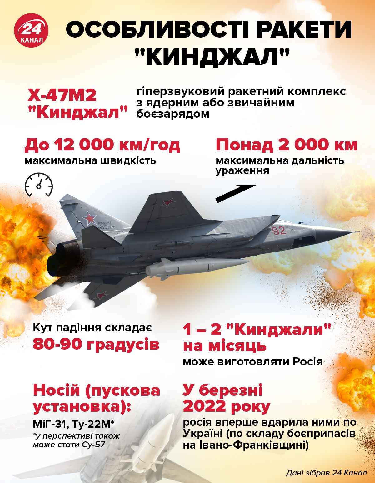 Новини Хмельницького - фото з росіяни вдарили "Кинджалами" по Старокостянтинову, - Ігнат
