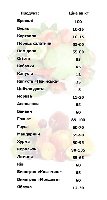 Новини Тернополя - фото з Скільки коштують фрукти та овочі на ринку Тернополя: дізналися, як змінилися ціни