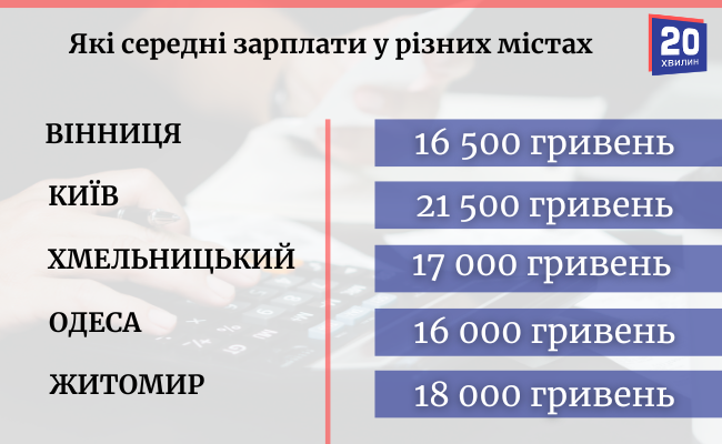 Новини Вінниці - фото з Порівняли зарплати у Вінниці та сусідніх містах: як вони змінилися за останні пів року