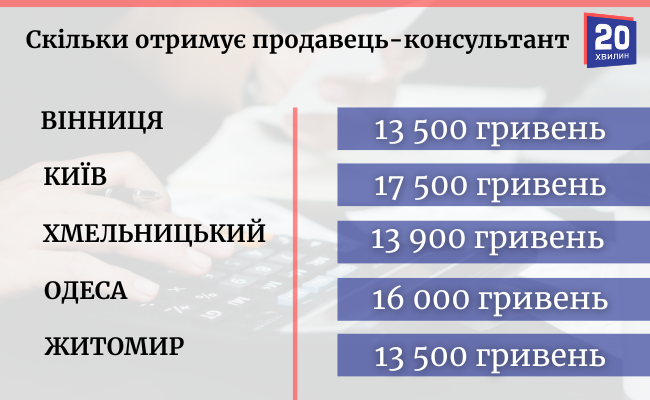 Новини Вінниці - фото з Порівняли зарплати у Вінниці та сусідніх містах: як вони змінилися за останні пів року