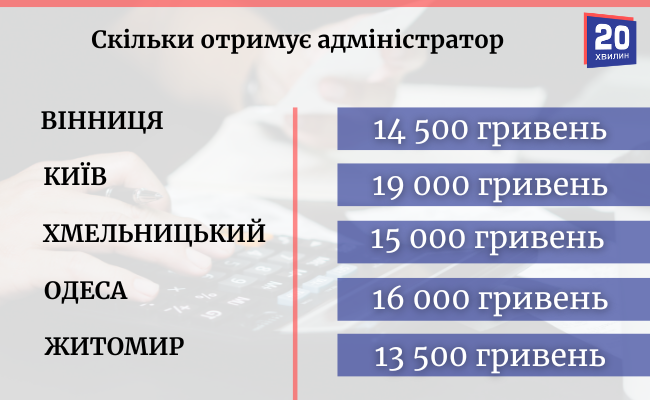 Новини Вінниці - фото з Порівняли зарплати у Вінниці та сусідніх містах: як вони змінилися за останні пів року