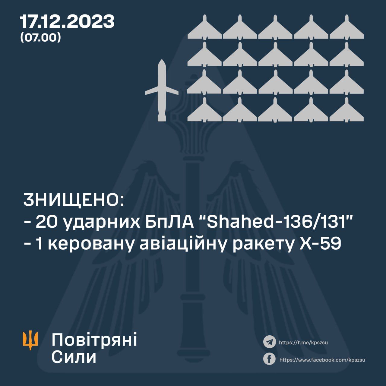 Новини Хмельницького - фото з Під час тривоги над Хмельниччиною збили 2 «шахеди». Уламки впали на житловий будинок