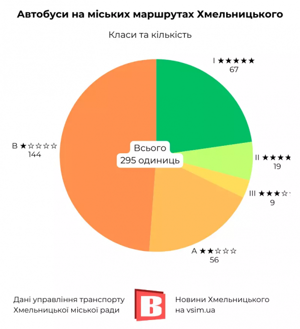 Новини Хмельницького - фото з «Електронний квиток» по-новому для хмельничан. Що треба знати