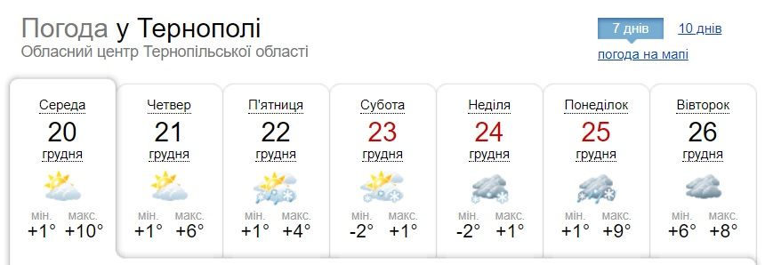 Новини Тернополя - фото з У Тернополі зафіксували температурний рекорд