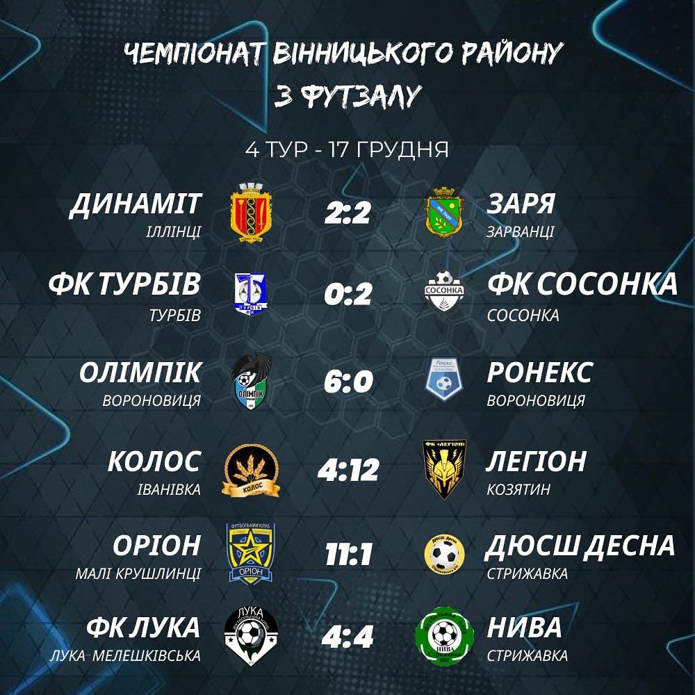 Новини Козятина - фото з «Легіон» єдина команда чемпіонату, яка не втратила очки.