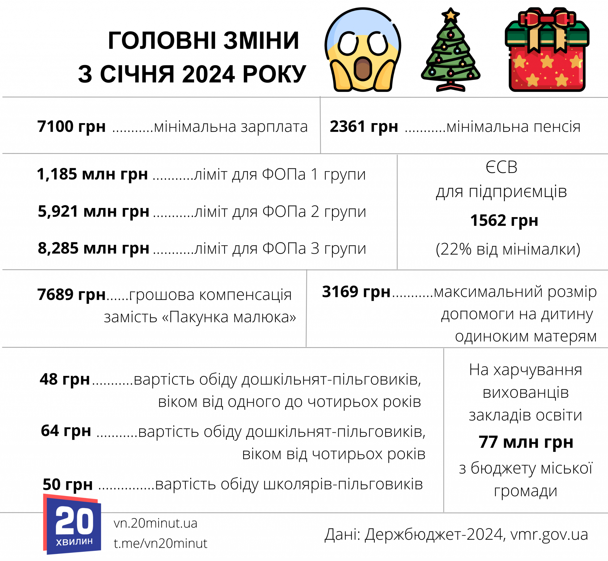 Новини Вінниці - фото з Податки, пенсії, соціальна допомога: що змінилося для вінничан з січня?