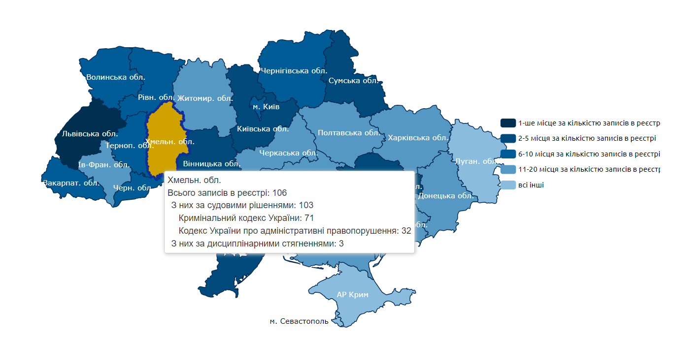 Новини Хмельницького - фото з Рейтинг областей за корупцією-2023: на якому місці Хмельниччина