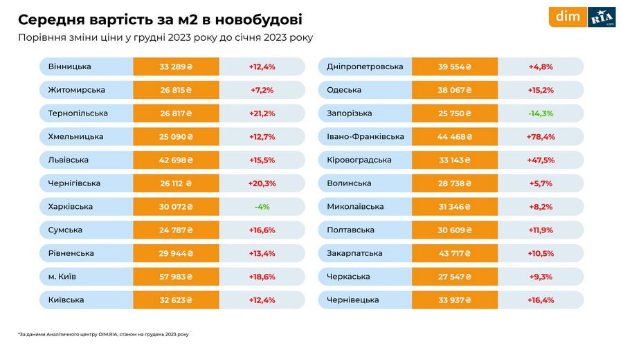 Новини Вінниці - фото з Від 450 до 5500 гривень. Дізналися, скільки цьогоріч коштує орендувати житло на Новий рік