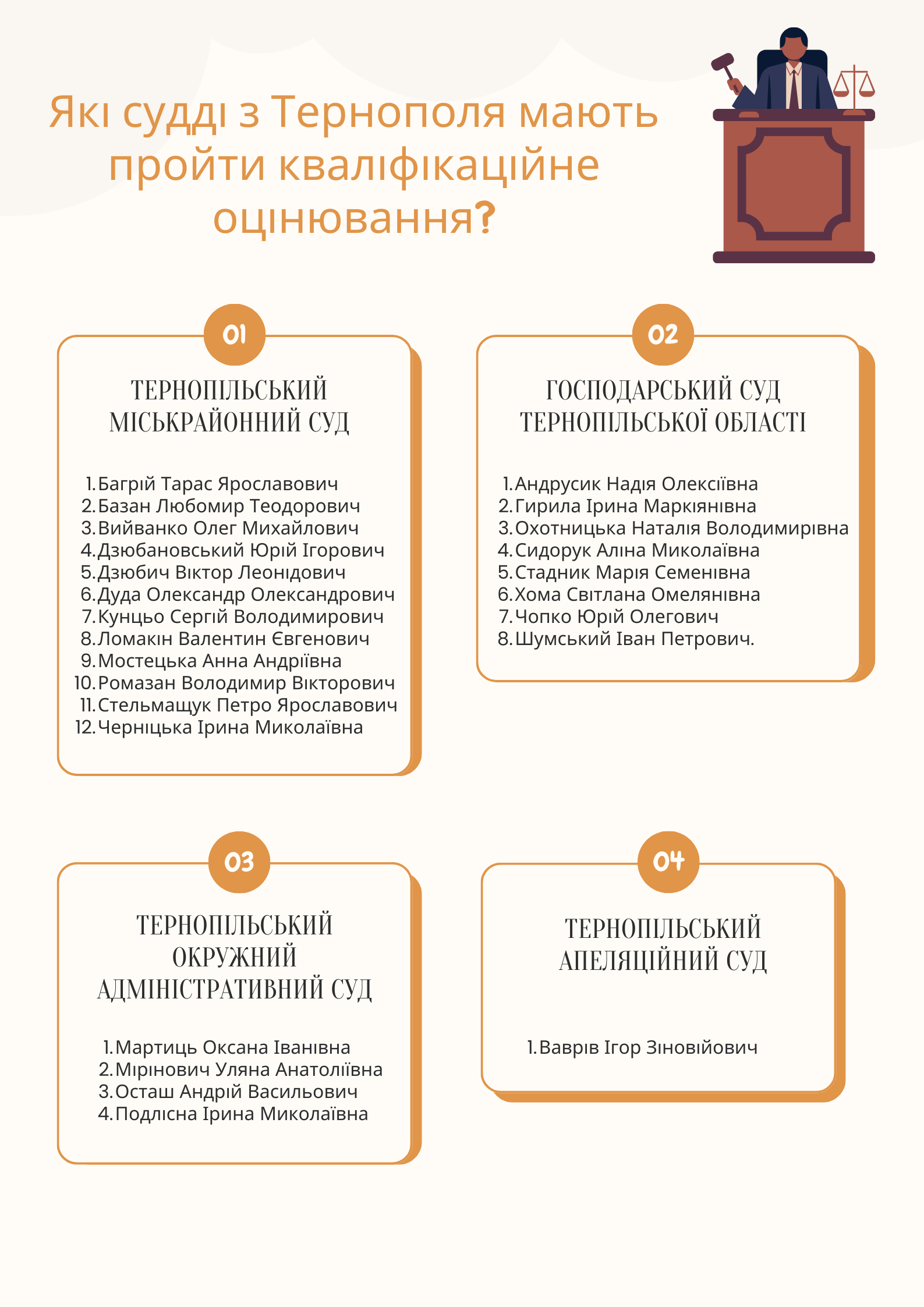 Новини Тернополя - фото з Які судді з Тернопільщини мають довести, що можуть працювати на своїх посадах? Графіка