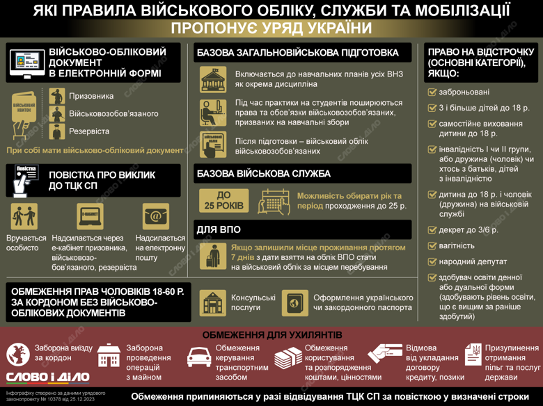 Новини Вінниці - фото з Мобілізація по-новому: що з цього приводу думають вінничани і кажуть юристи