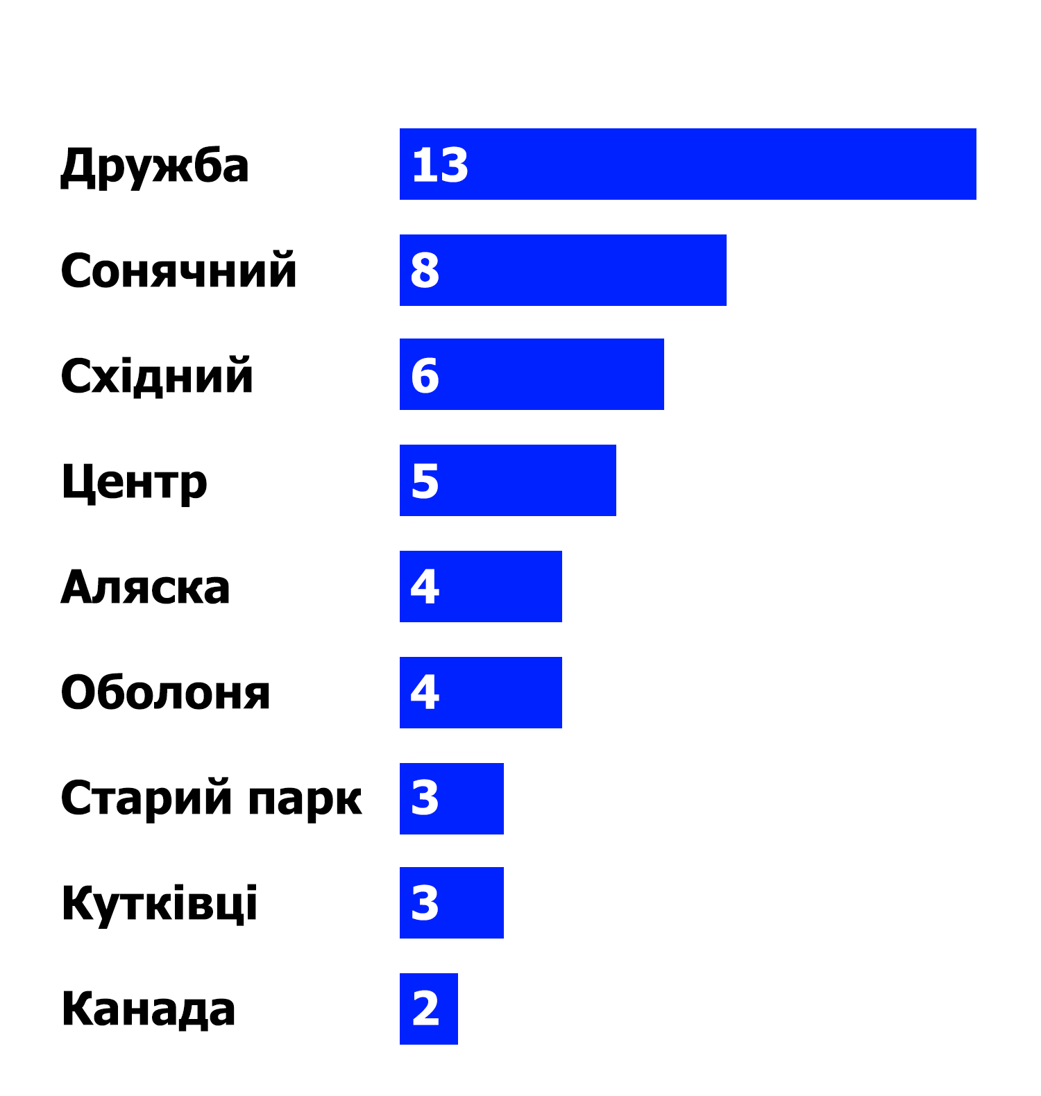Новини Тернополя - фото з У якому мікрорайоні Тернополя найбільше церков — інтерактивна карта