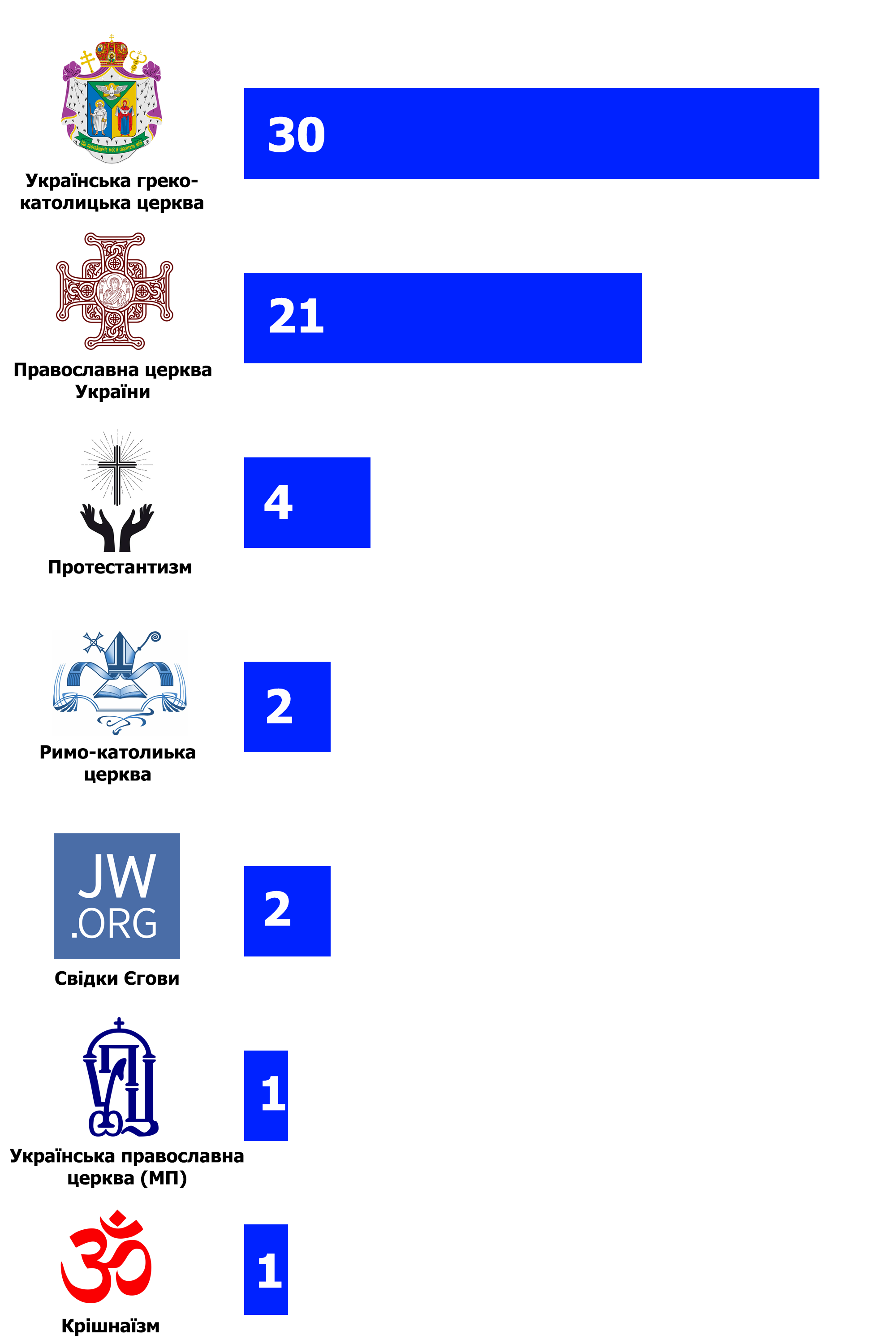 Новини Тернополя - фото з У якому мікрорайоні Тернополя найбільше церков — інтерактивна карта
