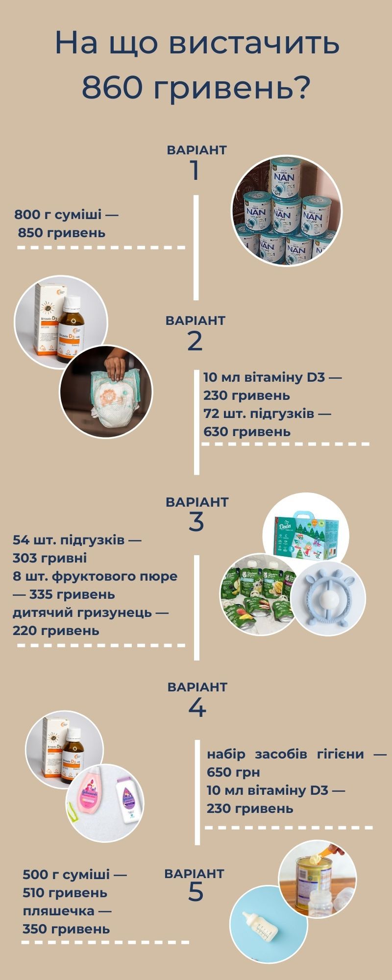 Новини Тернополя - фото з Дають 860 гривень, а витрачаємо тисячі: чи реально забезпечити дитину на держдопомогу