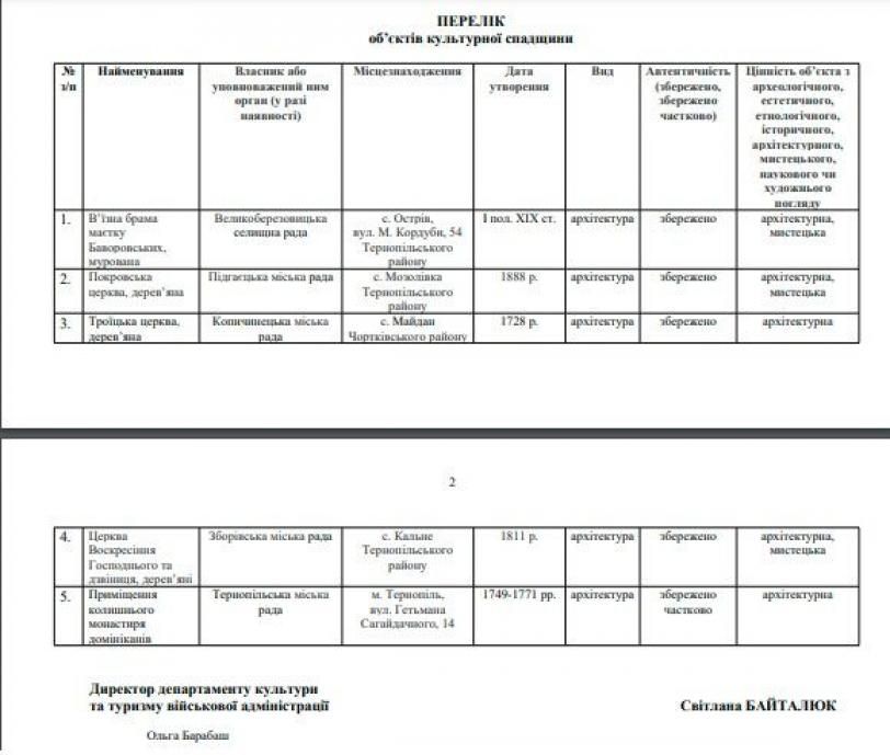 Новини Тернополя - фото з Боротьба за монастир на паузі? «20 хвилин» дізналися, що з будівництвом біля Катедри