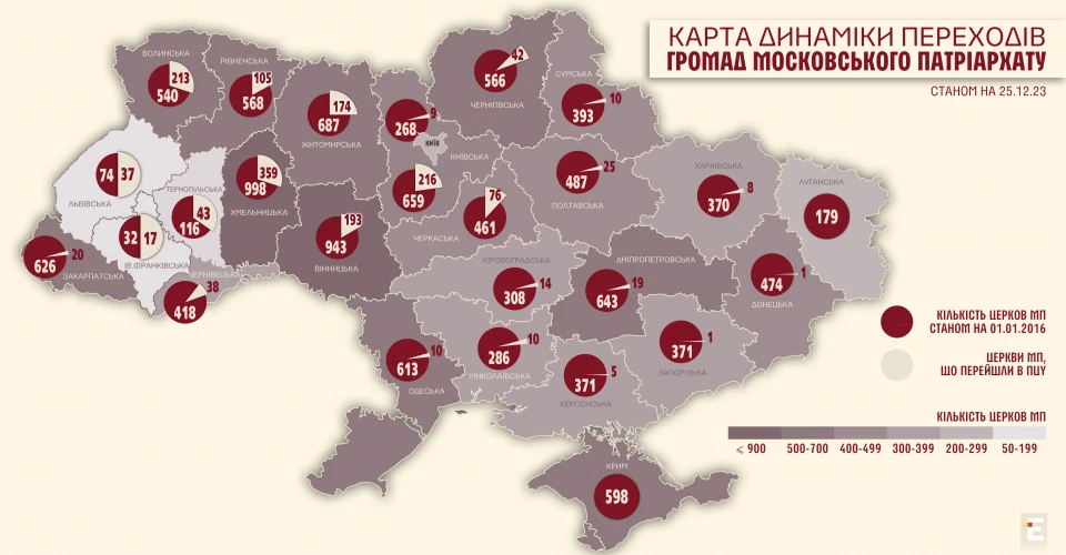 Новини Хмельницького - фото з Перша в Грицівській громаді: церква на Хмельниччині перейшла до ПЦУ