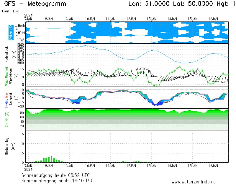Новини Тернополя - фото з На Тернопільщині посиляться морози