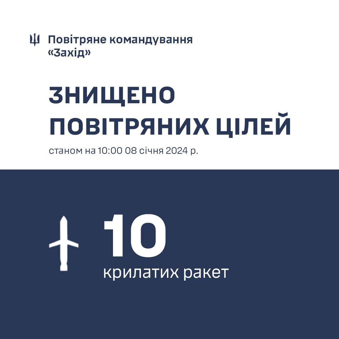 Новини Хмельницького - фото з Внаслідок атаки по Хмельниччині загинули дві людини