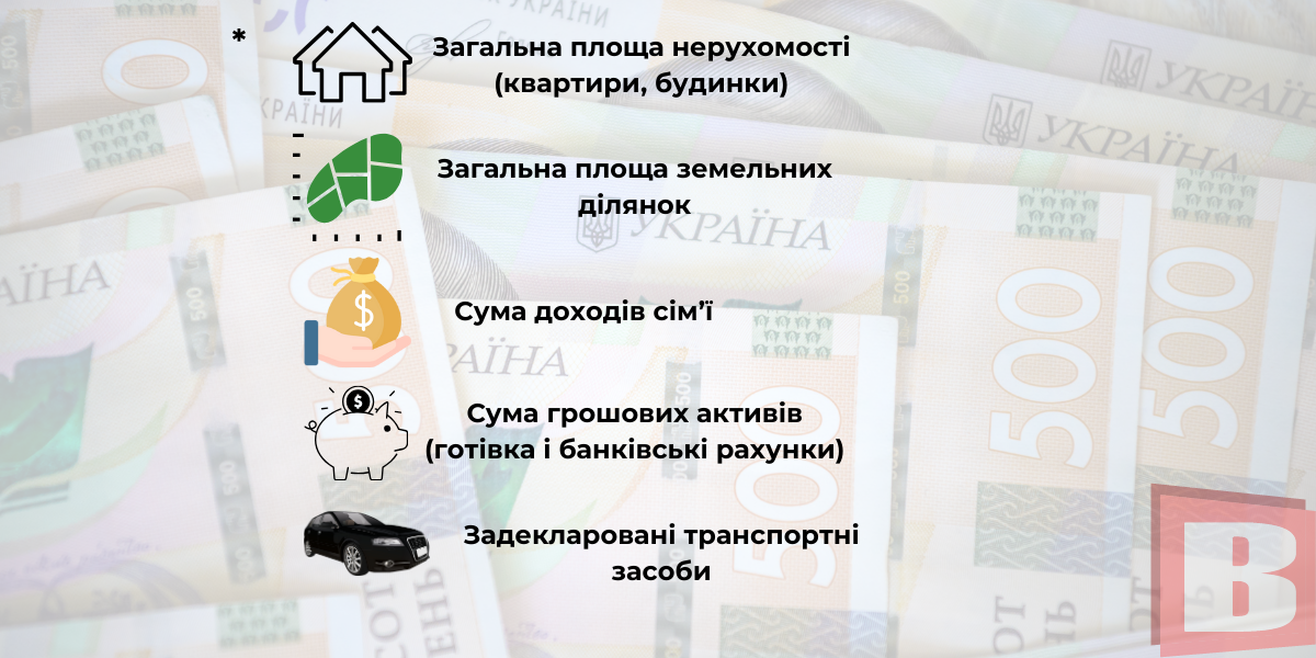 Новини Хмельницького - фото з Ділянки, зарплати і гроші на рахунку: декларації прокурорів Хмельниччини (ІНФОГРАФІКА)