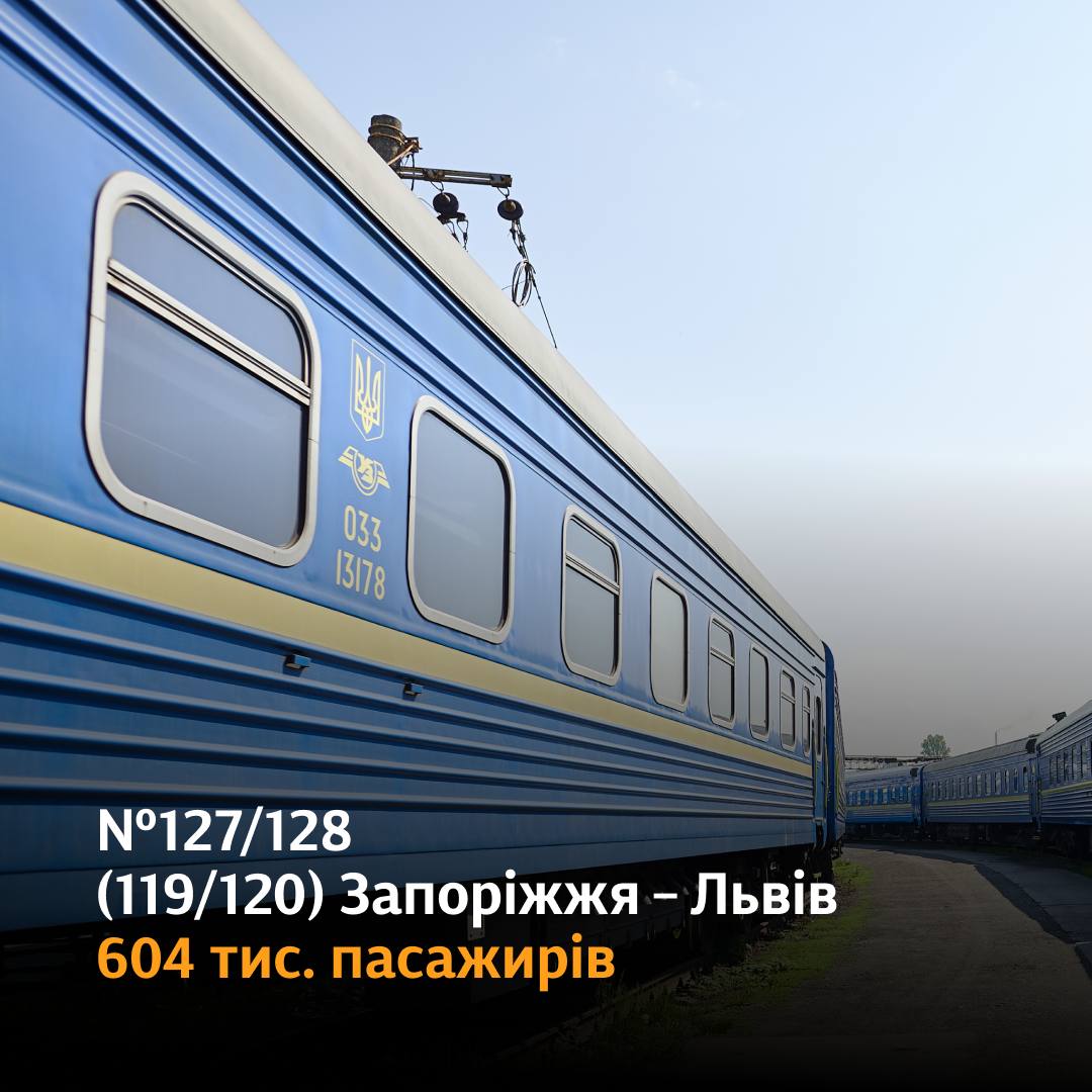 Новини Хмельницького - фото з ТОП-5 найпопулярніших поїздів Укрзалізниці за минулий рік. Вони курсують через Хмельниччину