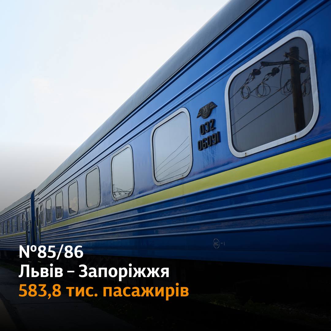 Новини Хмельницького - фото з ТОП-5 найпопулярніших поїздів Укрзалізниці за минулий рік. Вони курсують через Хмельниччину