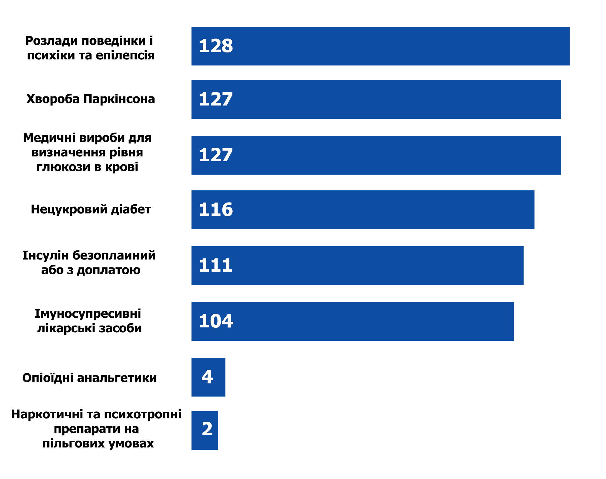 Новини Тернополя - фото з Доступні ліки в Тернополі: де можна отримати. Інтерактивна карта аптек