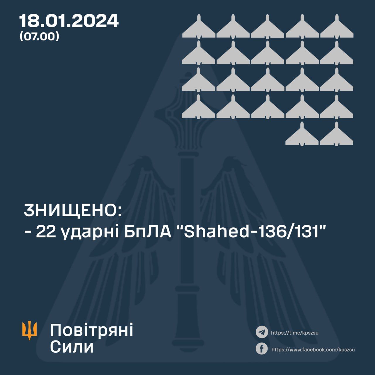 Новини Козятина - фото з Нічна атака дронами: знищили 22 ворожі БпЛА. Ще кілька — не досягли своїх цілей