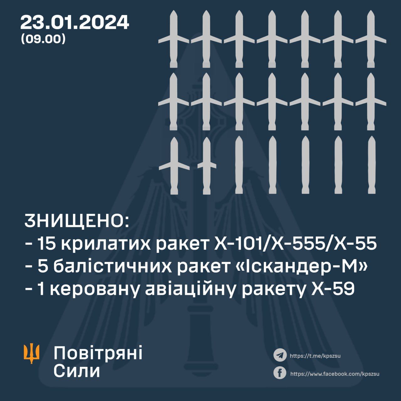 Новини Козятина - фото з Комбінований удар по Україні: запустили крилаті, балістичні, авіаційні та зенітні керовані ракети