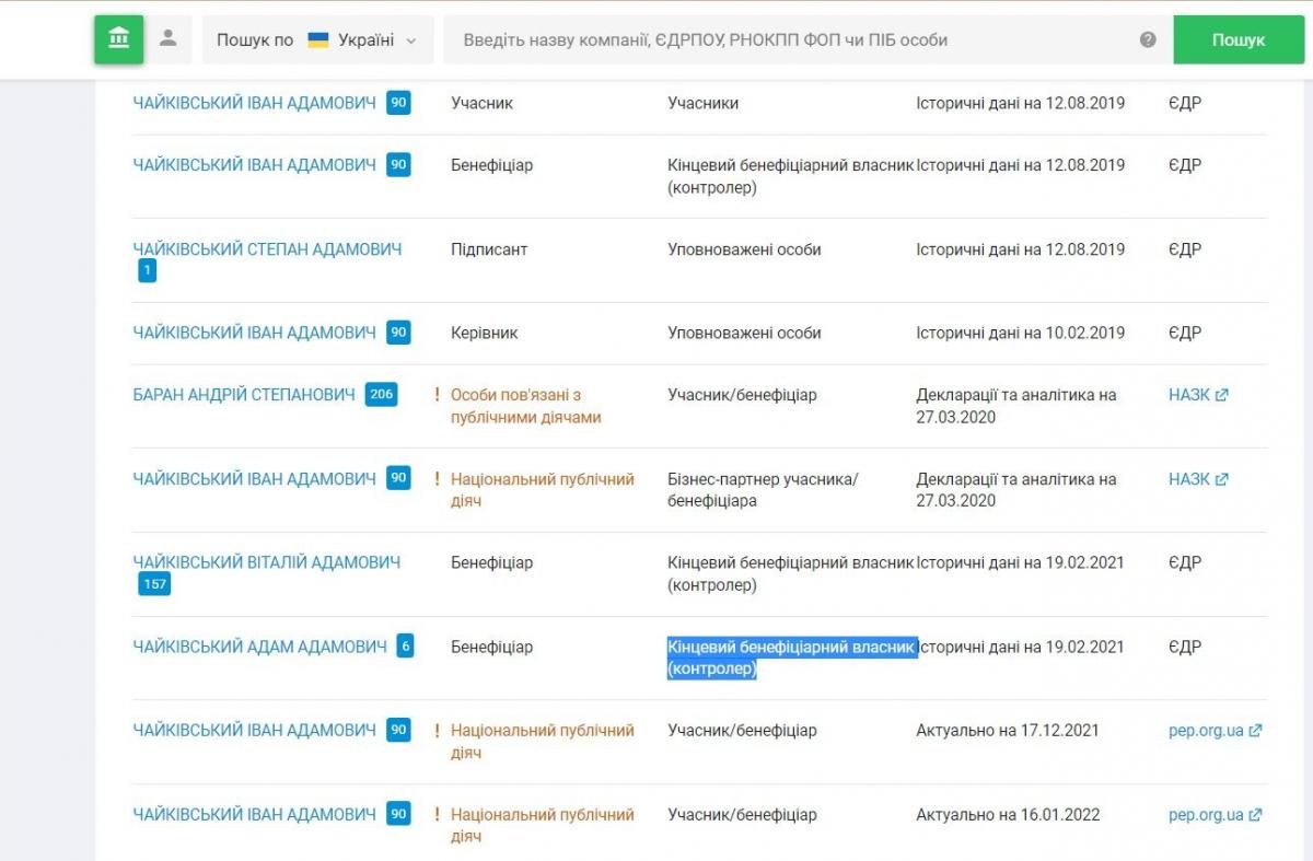 Новини Тернополя - фото з Працівника агрофірми знайшли мертвим. Ймовірно, що тіло викинули біля траси