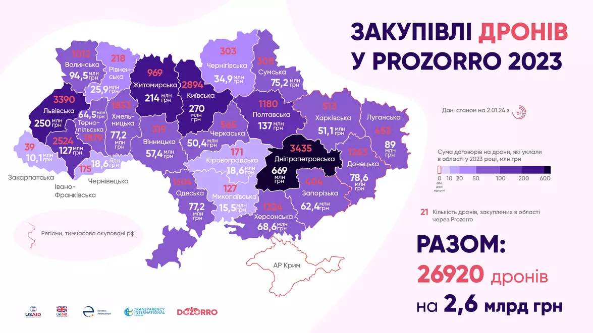 Новини Хмельницького - фото з Як воюють дрони, які закупила хмельницька мерія. Відео з Авдіївки